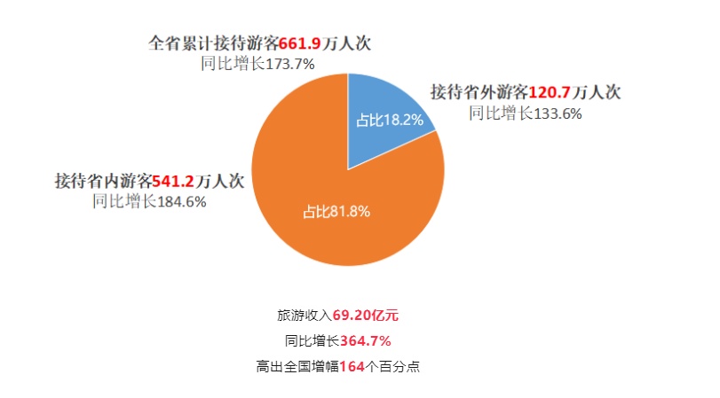 截图自“畅赏黑龙江”